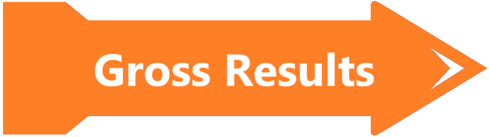 Overall Results